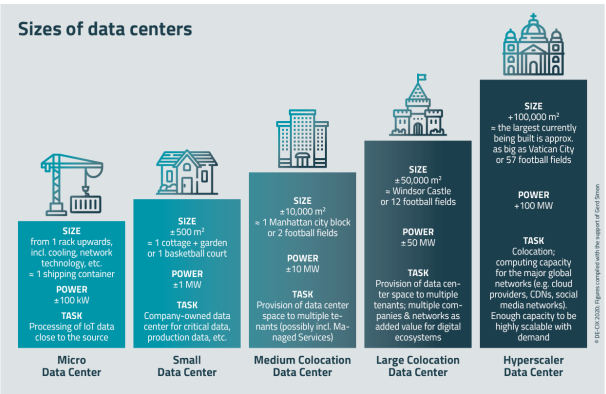 Datacenter-infographic-decix